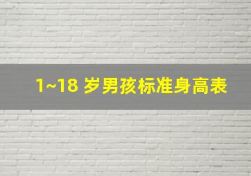 1~18 岁男孩标准身高表